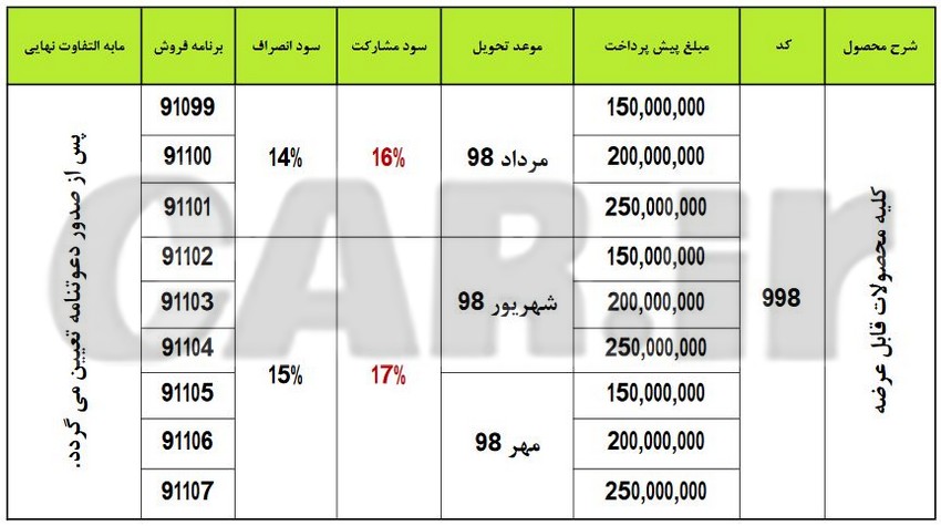  اعلام طرح جدید پیش فروش محصولات ایران خودرو- مرداد 97 (طرح فیروزه‌ای) 