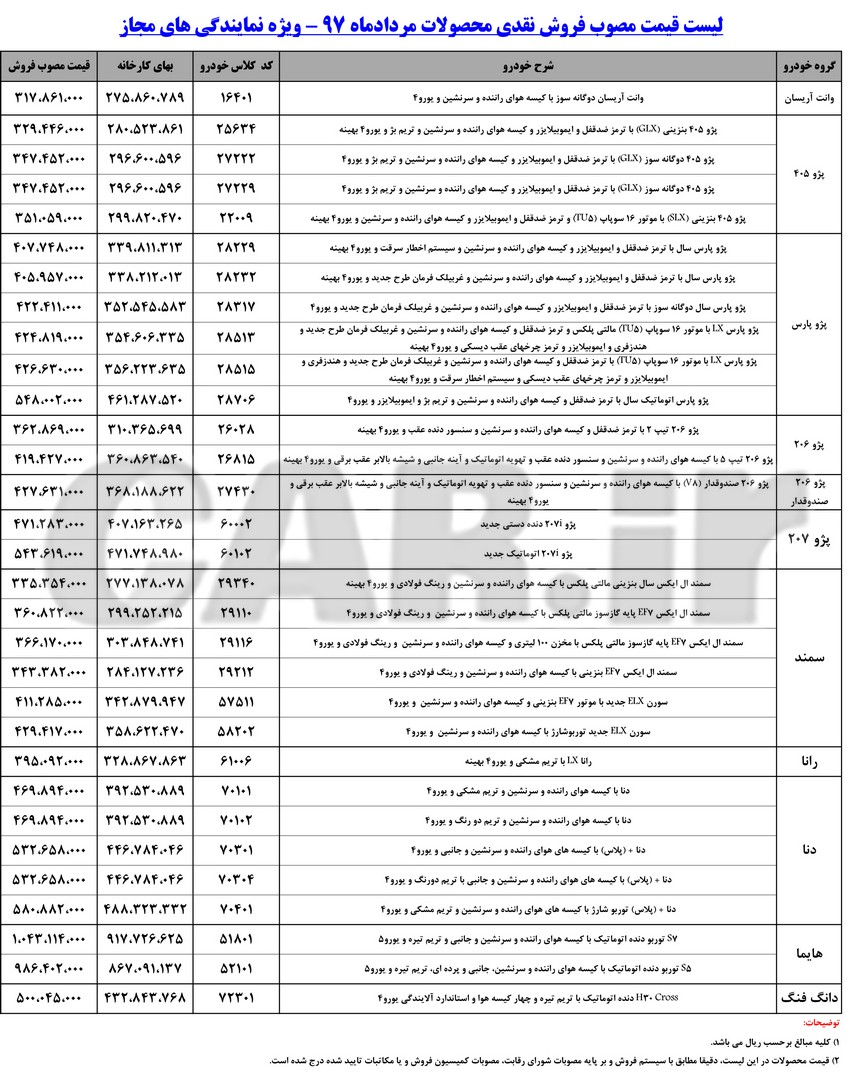  انتشار لیست قیمت جدید کلیه محصولات ایران خودرو - مرداد 97 
