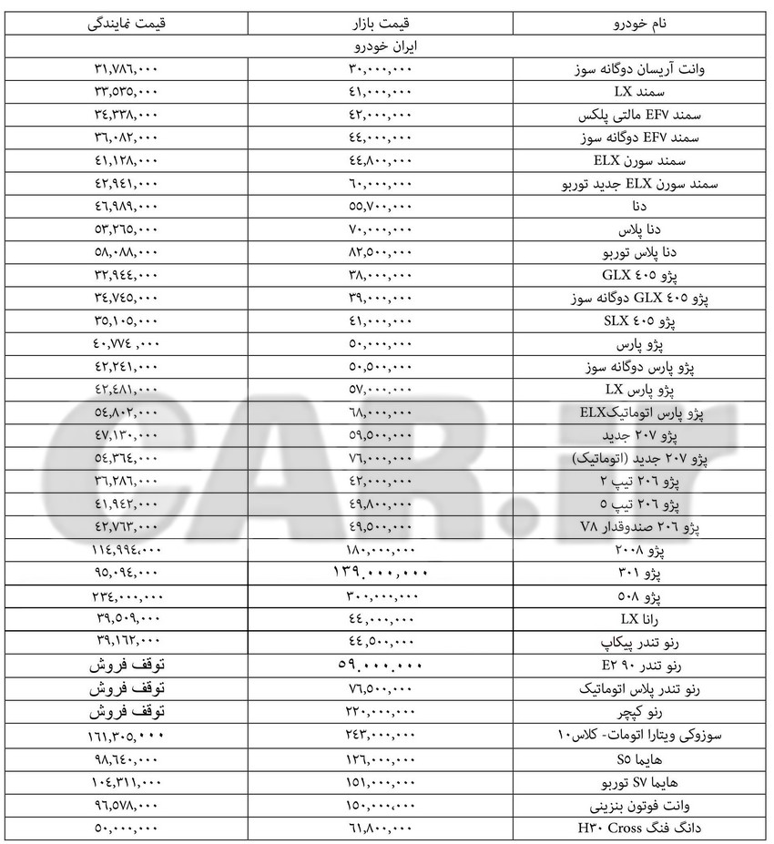  جدول قیمت کلیه محصولات ایران خودرو ۳ مرداد ۹۷ 