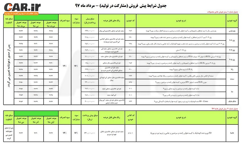 اعلام شرایط پیش فروش (مشارکت در تولید) محصولات ایران خودرو – مرداد ماه 97 
