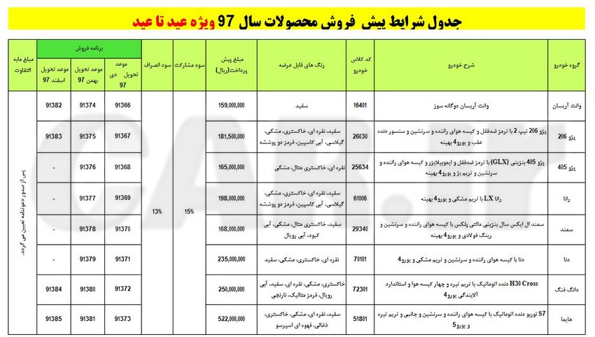 شرایط فروش ویژه عید تا عید محصولات ایران خودرو اعلام شد / موعد تحویل زمستان 97