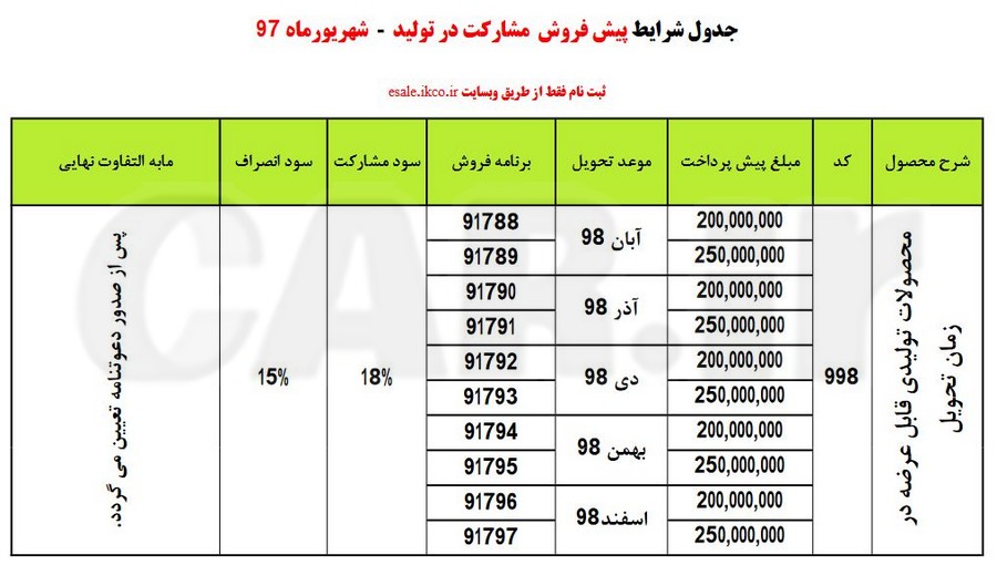 اعلام طرح جدید فروش محصولات ایران خودرو - شهریور 97