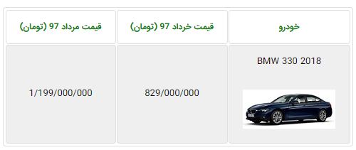  اعلام قیمت جدید BMW 330 مدل 2018 در ایران - مرداد 97 