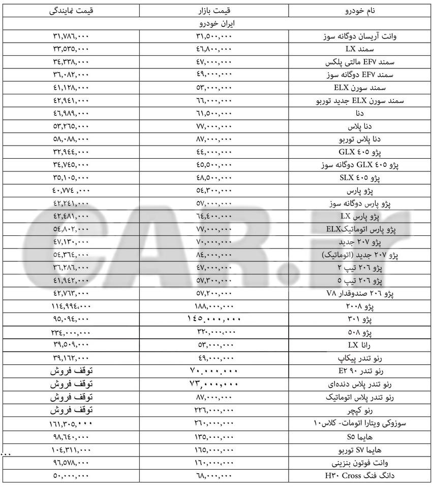  اعلام قیمت انواع محصولات ایران خودرو در بازار - ۱۶ مرداد ۹۷ 