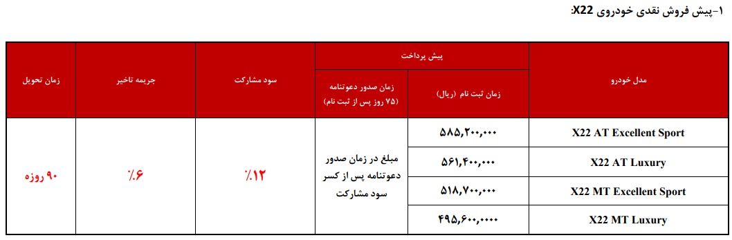  اعلام طرح جدید فروش محصولات MVM در ایران - شهریور 97 