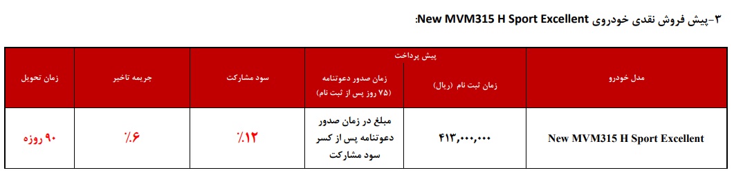  اعلام طرح جدید فروش محصولات MVM در ایران - شهریور 97 