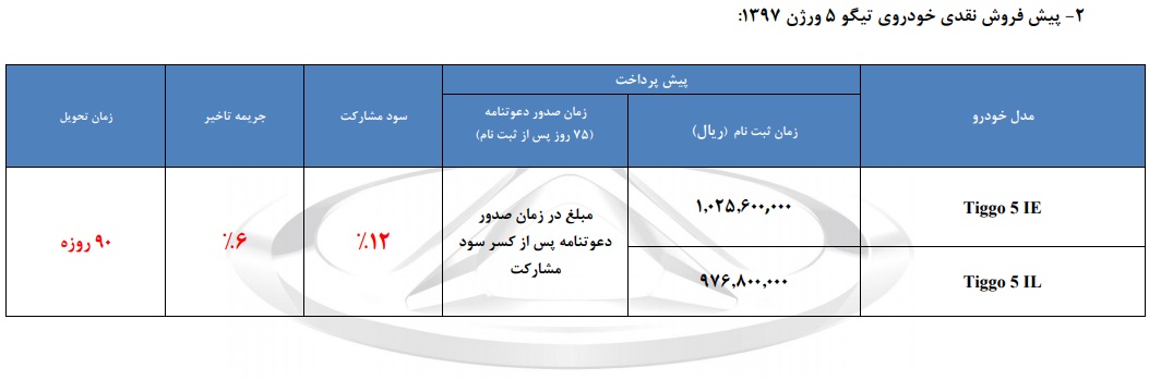  اعلام مرحله جدید پیش فروش محصولات چری در ایران - شهریور 97 