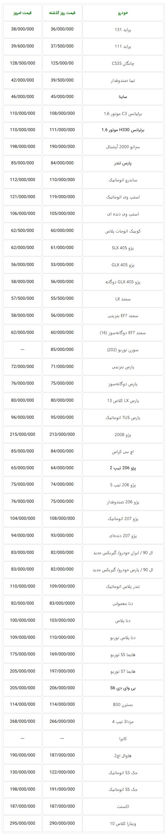  جدول قیمت جدید خودروهای تولید داخل در بازار تهران امروز دوشنبه 