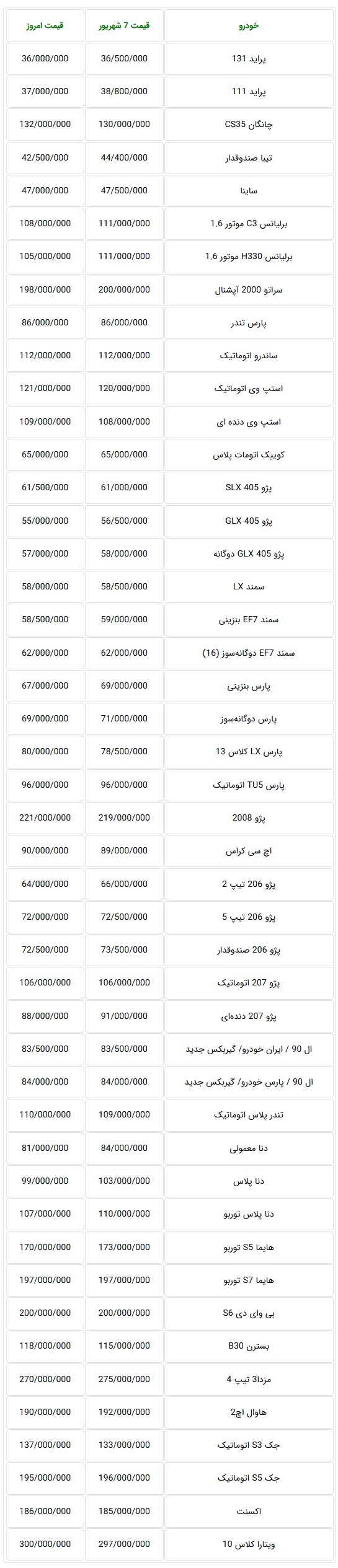  اعلام قیمت جدید خودروهای داخلی در بازار تهران امروز شنبه 