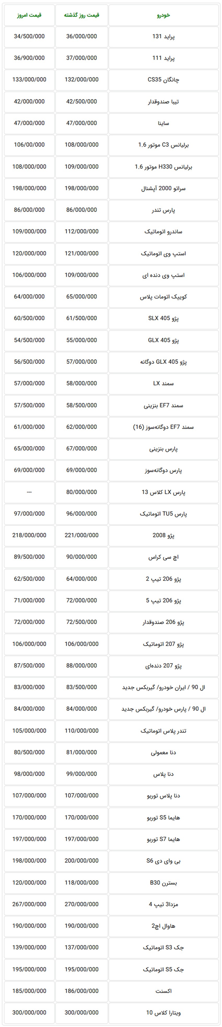  جدول قیمت جدید خودروهای داخلی در بازار تهران امروز یکشنبه  