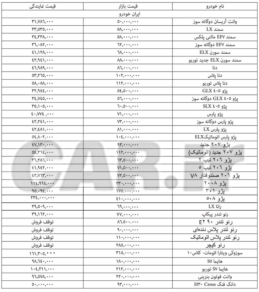  جدول قیمت انواع محصولات ایران خودرو ۲۱ شهریور ۹۷ 