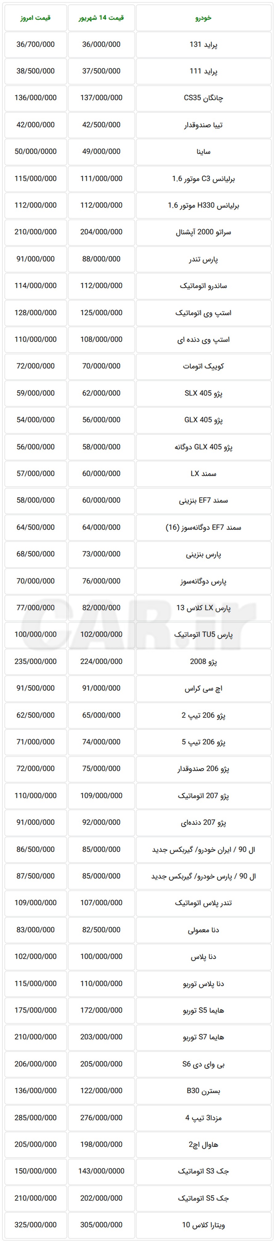 قیمت جدید خودروهای تولید داخل در بازار تهران امروز شنبه

