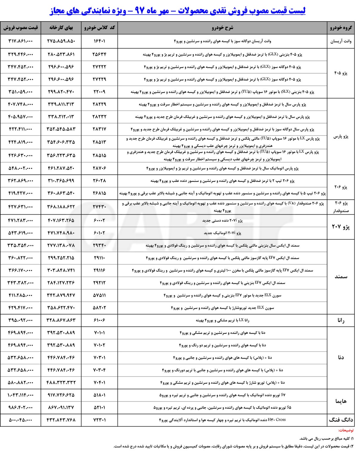  لیست قیمت کارخانه ای کلیه محصولات ایران خودرو