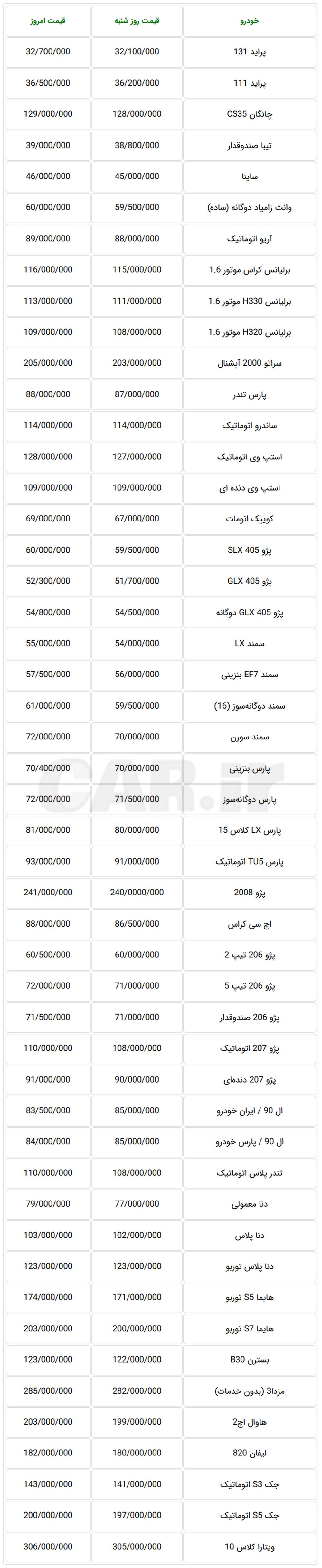 قیمت جدید خودرو در بازار تهران امروز سه‌شنبه 15 آبان ماه 97