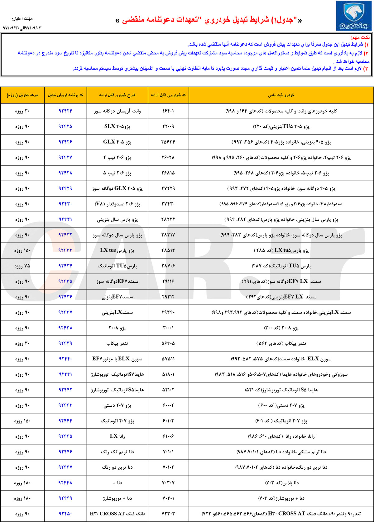شرایط تبدیل متمرکز و پیوسته آذرماه 97 محصولات ایران خودرو