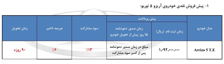  مرحله دوم پیش فروش محصولات چری در ایران ویژه شهریور آغاز شد 