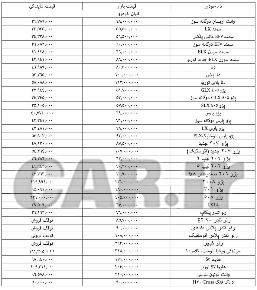  جدول قیمت انواع محصولات ایران خودرو ۲۷ شهریور ۹۷ 