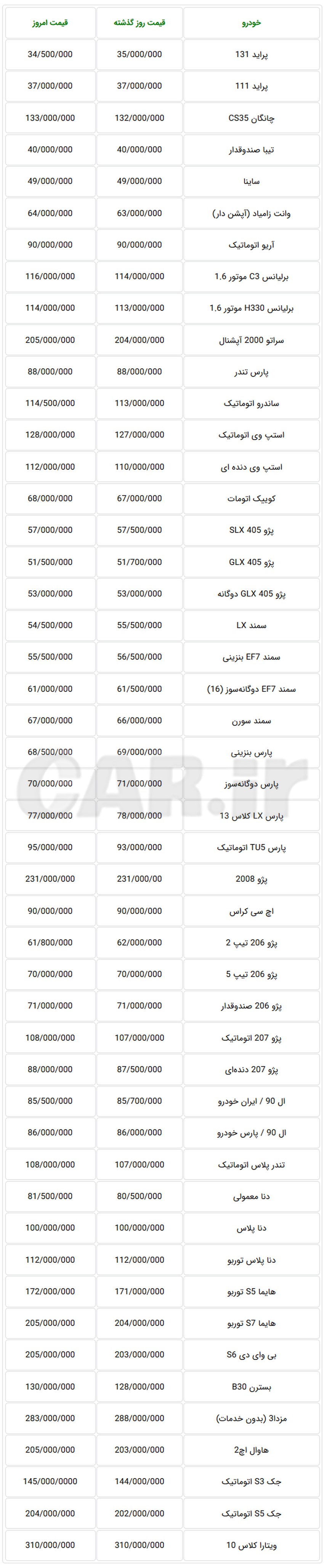  جدول قیمت جدید خودروهای داخلی در بازار تهران در روز گذشته 