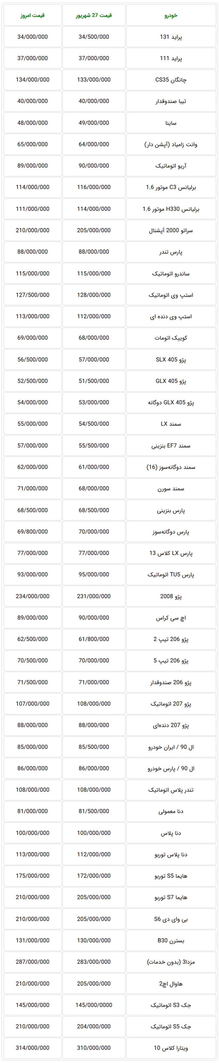  جدول قیمت جدید خودروهای تولید داخل در بازار تهران امروز شنبه 