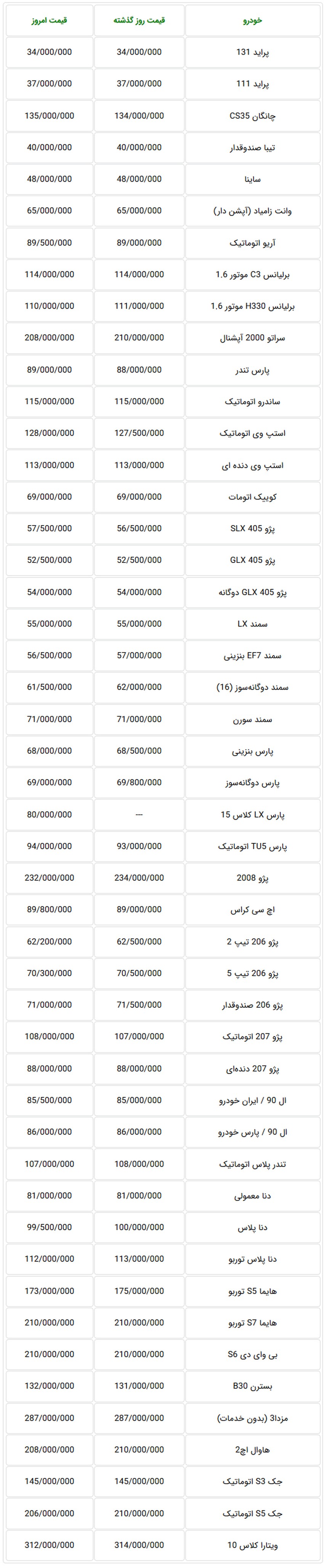  ثبات در قیمت خودروهای تولید داخل در بازار تهران – 1 مهر 