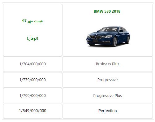  اعلام قیمت جدید بی ام و سری 5 مدل 2018 در ایران - مهر 97 