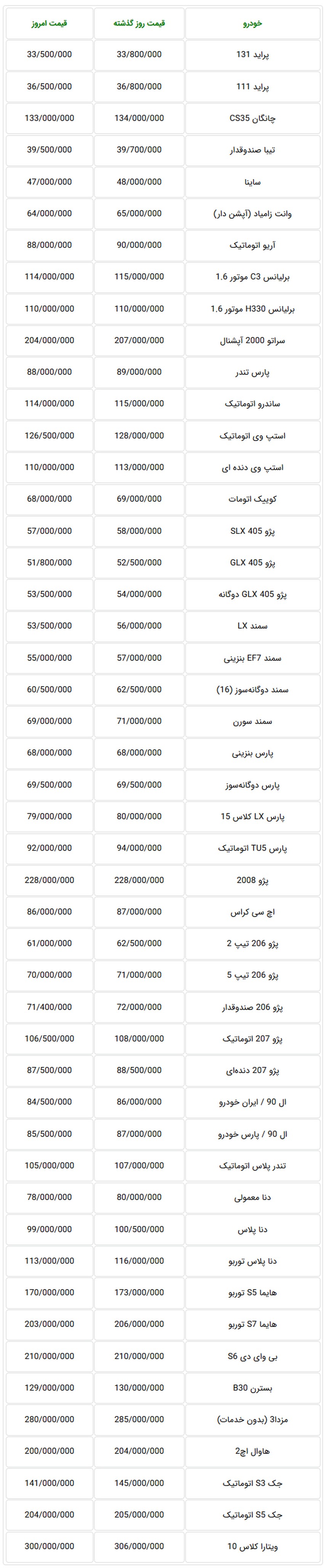  جدول قیمت جدید خودروهای تولید داخل در بازار تهران سه‌ شنبه 3 مهر 