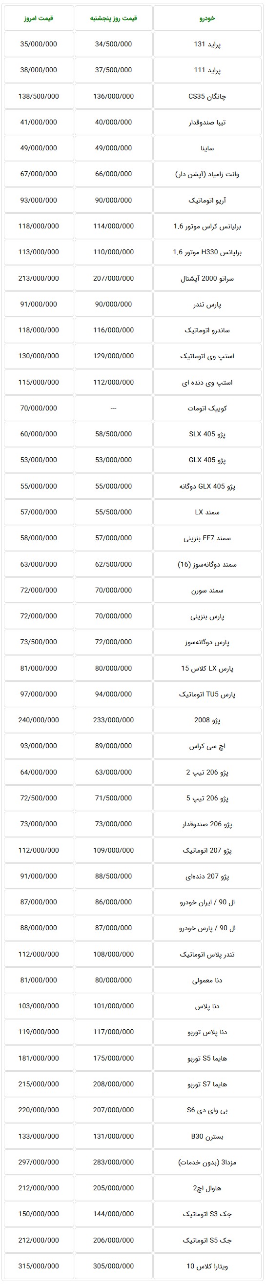  جدول قیمت جدید خودروهای تولید داخل در بازار تهران امروز شنبه 