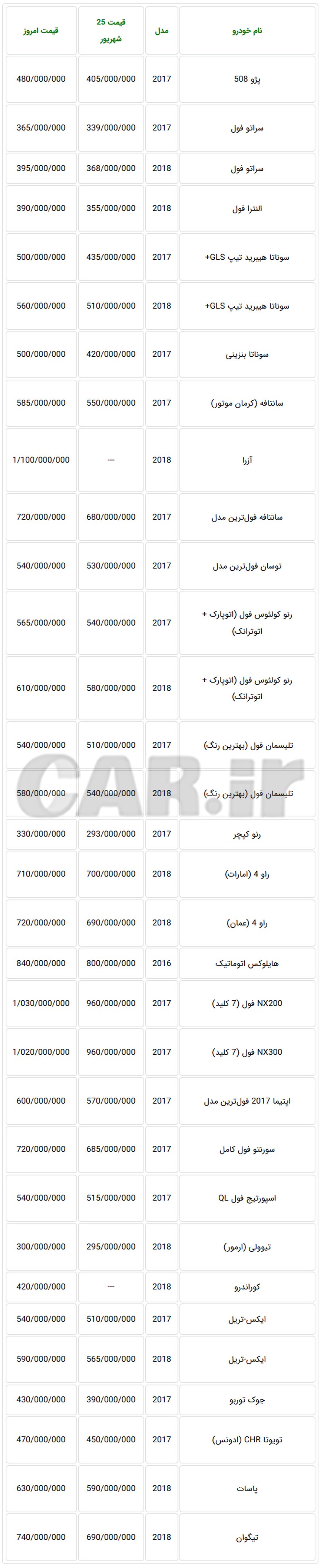 اعلام قیمت امروز خودروهای وارداتی در بازار تهران + جدول 
