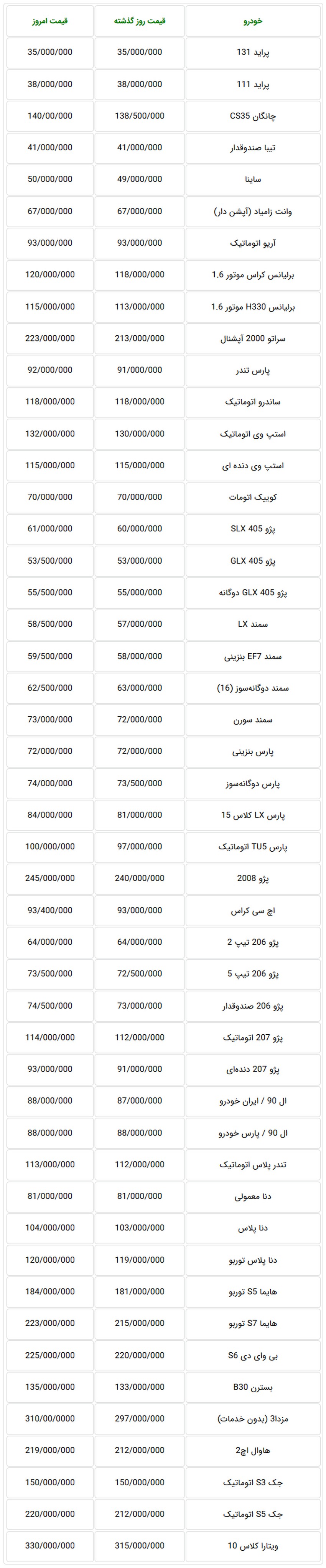  جدول قیمت جدید خودروهای تولید داخل در بازار تهران 8 مهر 