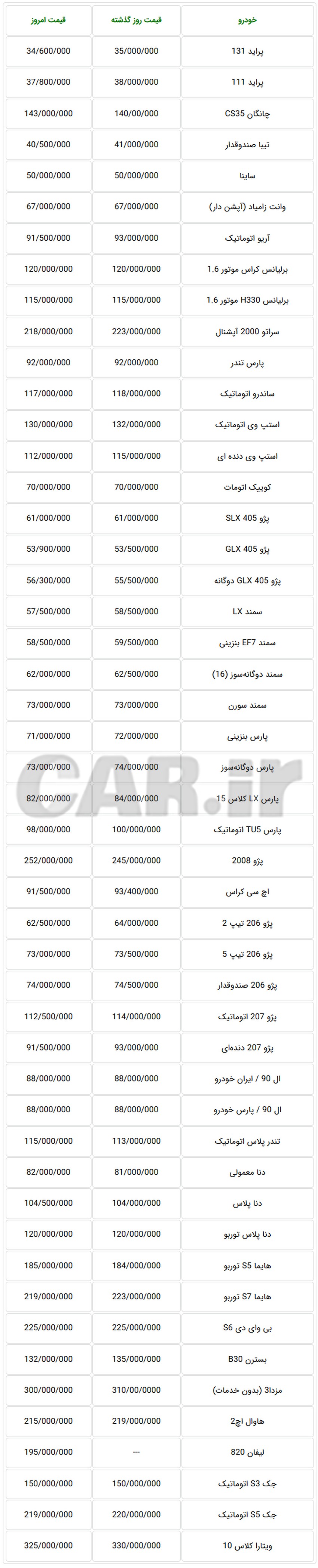  جدول قیمت جدید خودروهای تولید داخل در بازار تهران 9 مهر 