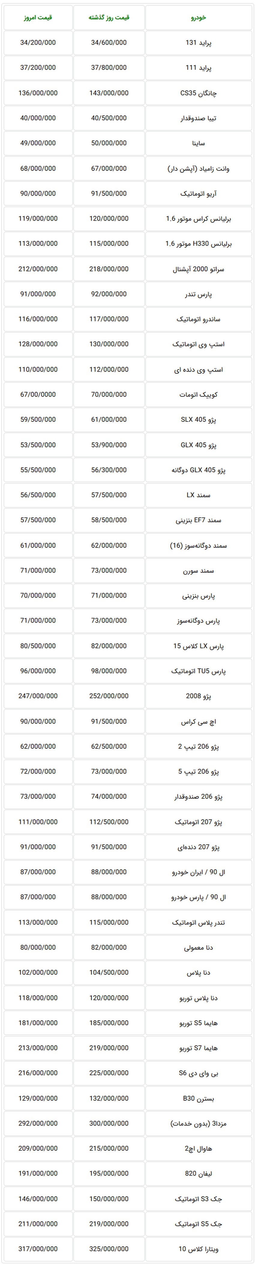  جدول قیمت جدید خودروهای تولید داخل در بازار تهران 10 مهر 