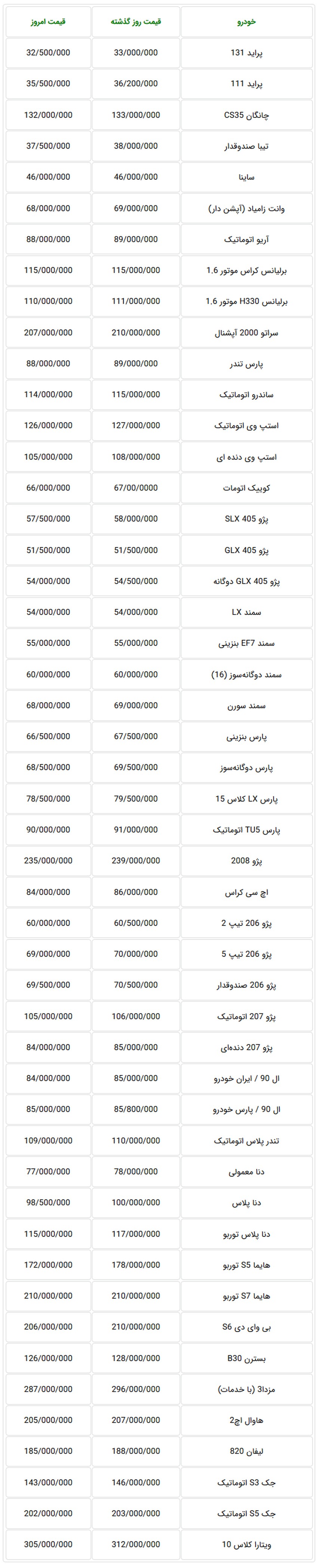  جدول قیمت جدید خودروهای داخلی امروز یکشنبه در بازار تهران 