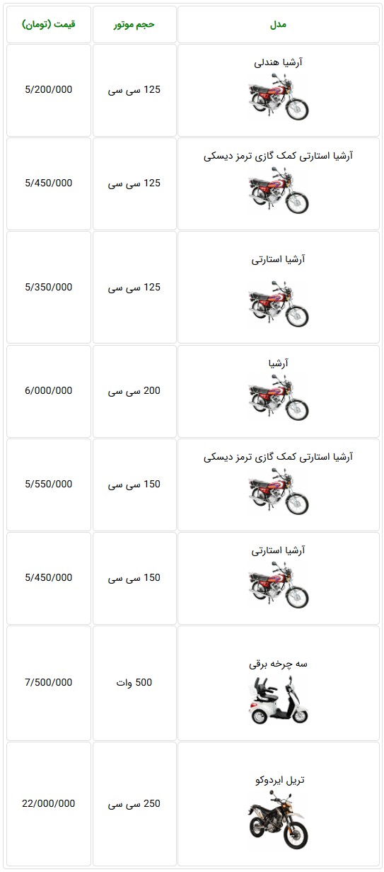  انتشار لیست قیمت جدید موتورسیکت‌های ایران دوچرخ - مهرماه 97 