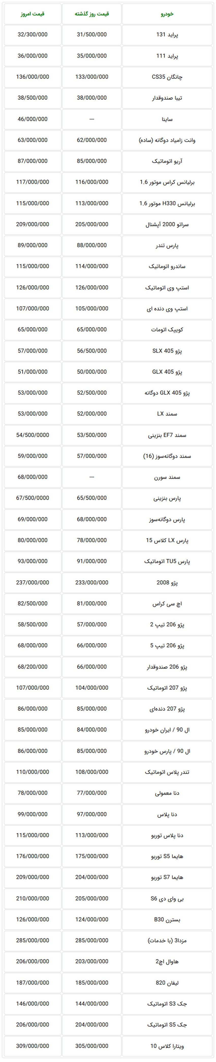  جدول قیمت جدید خودروهای داخلی در بازار تهران امروز پنجشنبه 