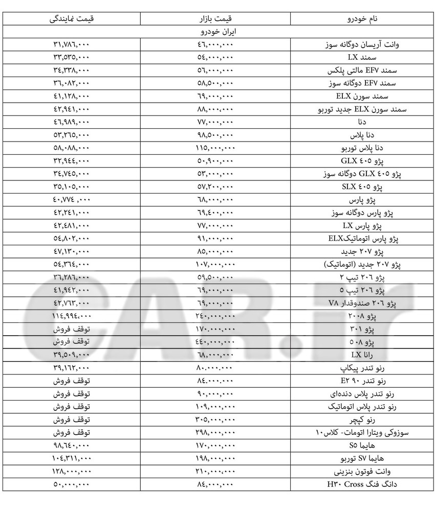  جدول قیمت انواع محصولات ایران خودرو در بازار نسبت به کارخانه ۲۲ مهر ۹۷ 