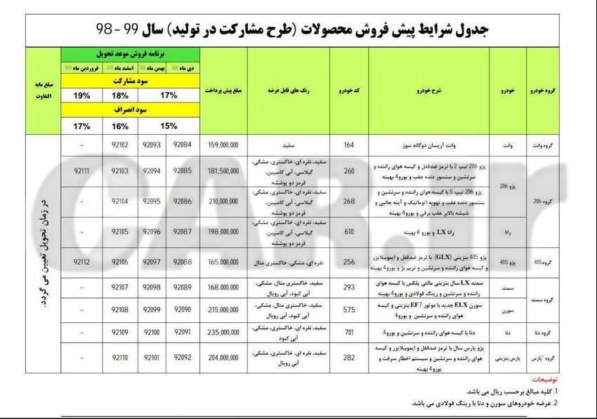  اعلام طرح پیش فروش ویژه مهر ماه محصولات ایران خودرو 
