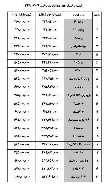 جدول قیمت صفر خودرو های تولید داخل - امروز یکشنبه 29 مهر 