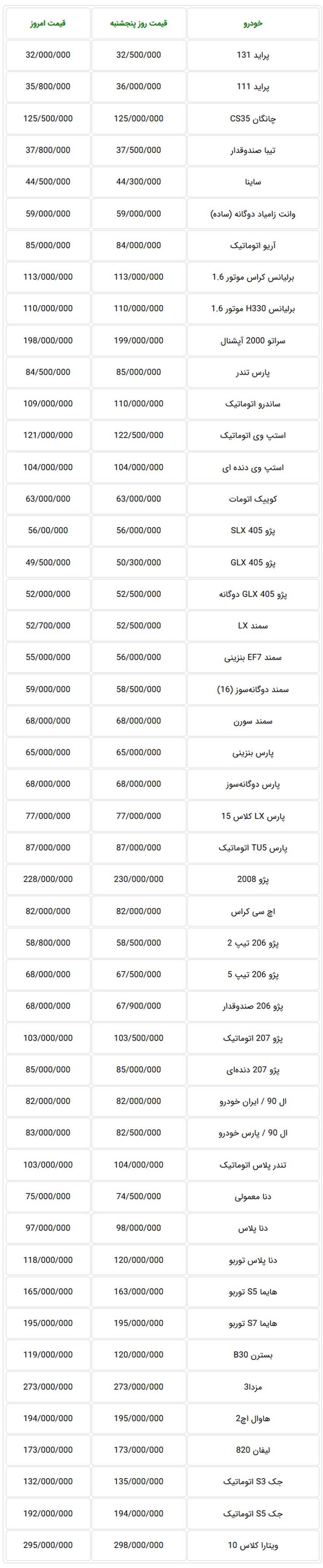  جدول قیمت جدید خودرو در بازار تهران - شنبه 5 آبان ماه 97 