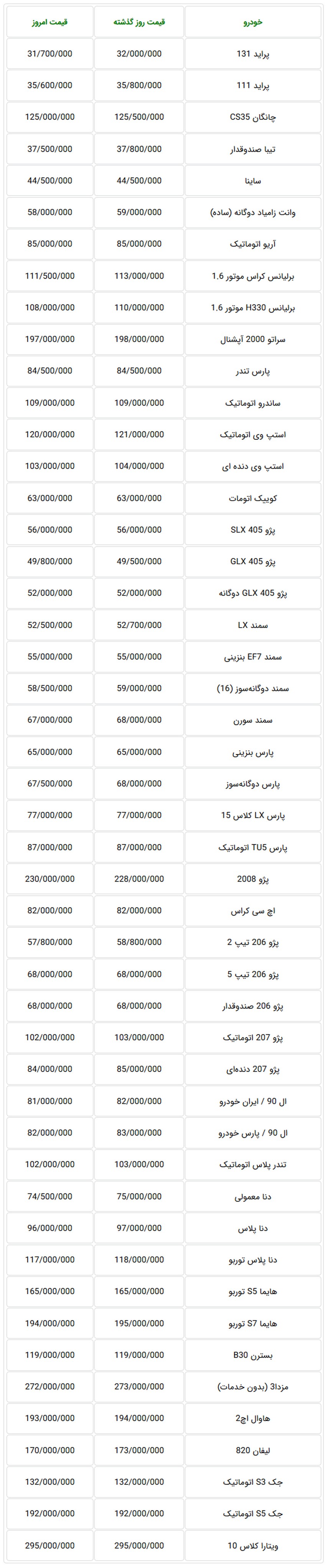  جدول قیمت جدید خودرو در بازار تهران - یکشنبه 6 آبان ماه 97 