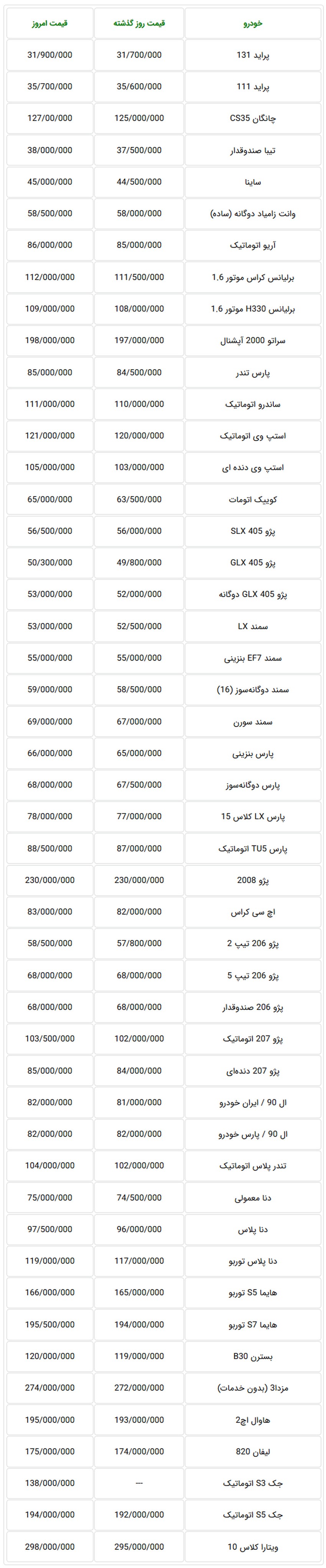  جدول قیمت جدید خودرو در بازار تهران - دوشنبه 7 آبان ماه 97 