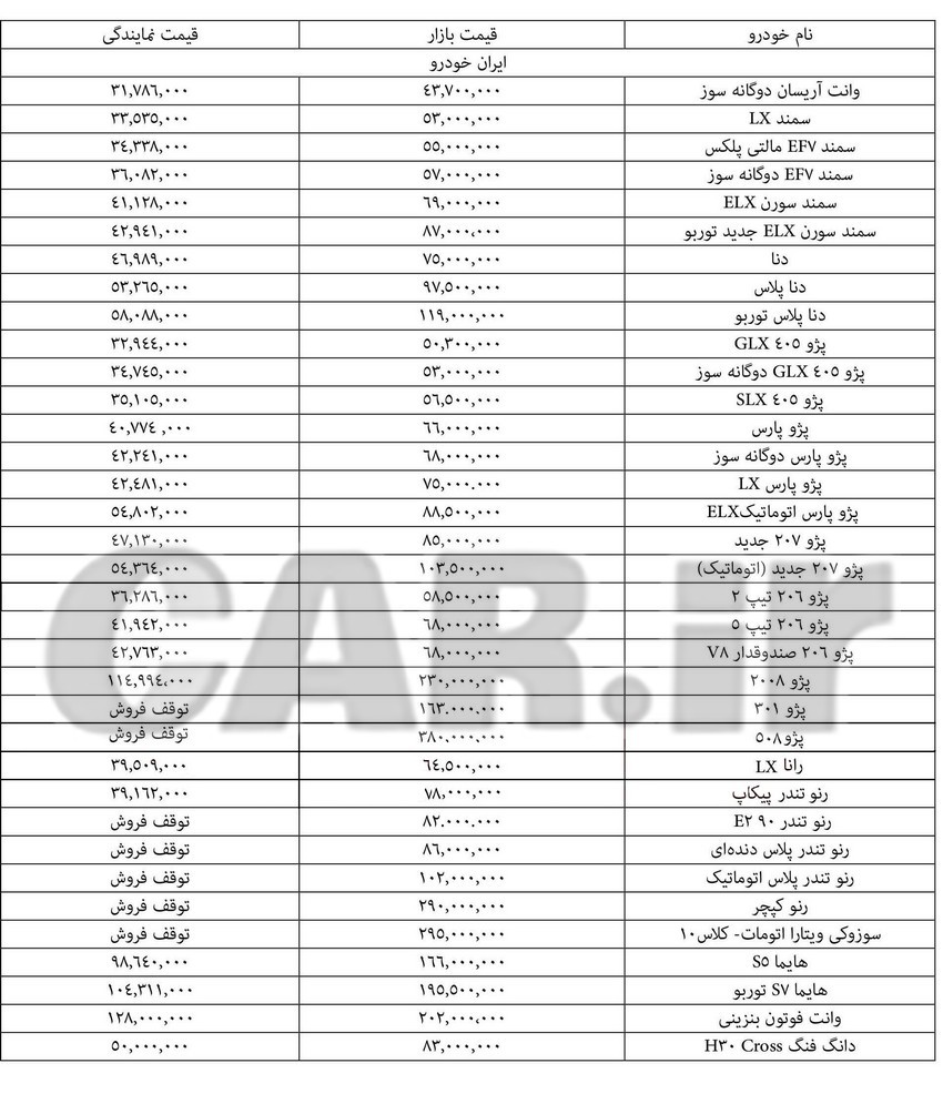  جدول قیمت صفر انواع محصولات ایران خودرو- ۹ آبان ۹۷ 