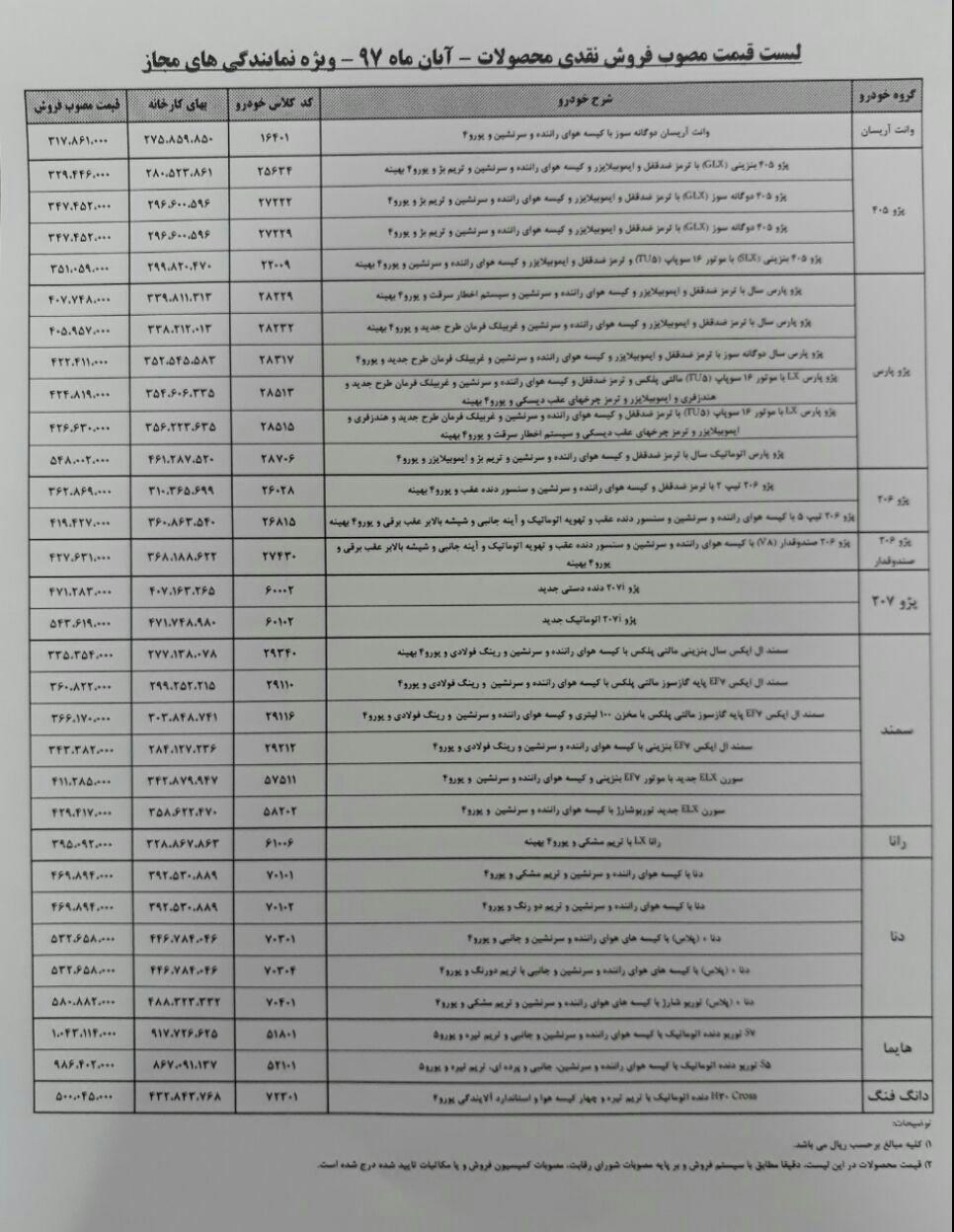  بدون تغییر ماندن لیست قیمت کارخانه ای محصولات ایران خودرو در آبان 97 