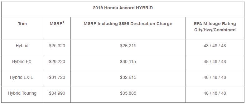  اعلام قیمت و مشخصات هوندا آکورد مدل 2019 