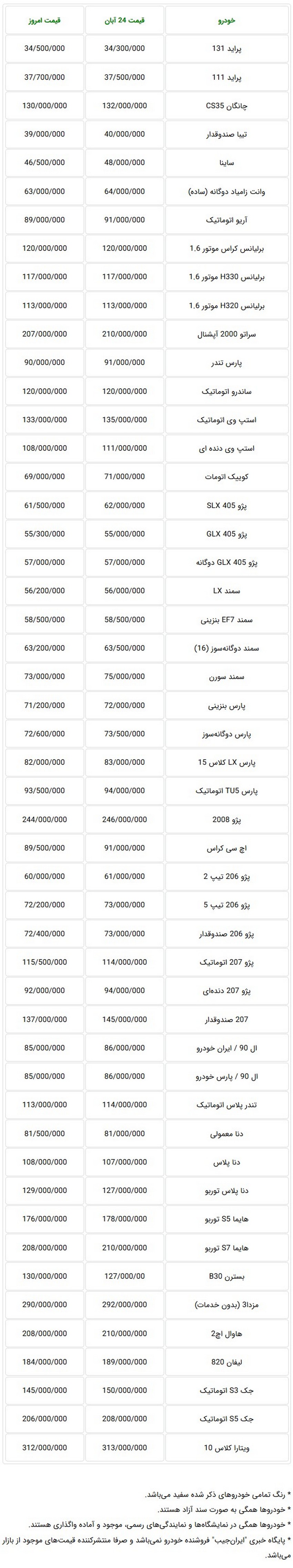  جدول قیمت جدید خودرو در بازار تهران - 27 آبان ماه 97 