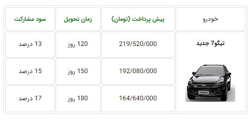  اعلام شرایط پیش فروش تیگو7 جدید - آبان و آذر 97 