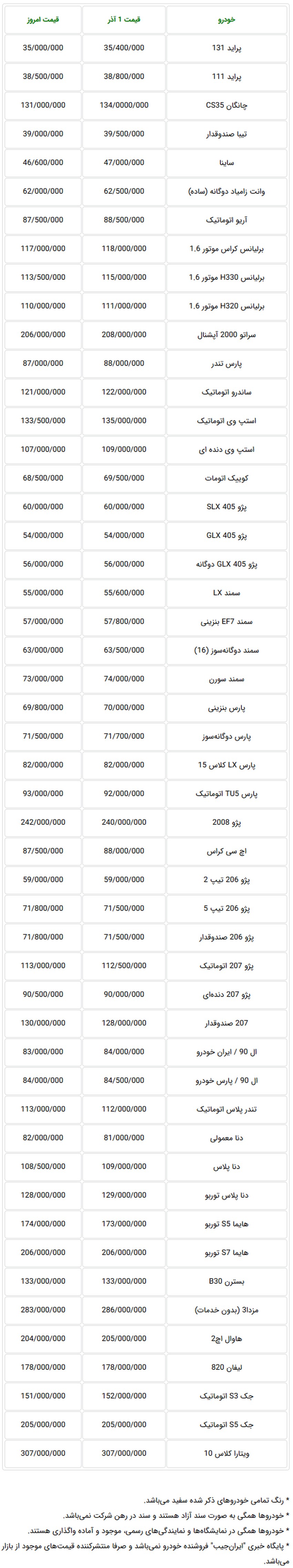  جدول قیمت جدید خودروهای داخلی در بازار تهران - ۶ آذرماه ۹۷ 