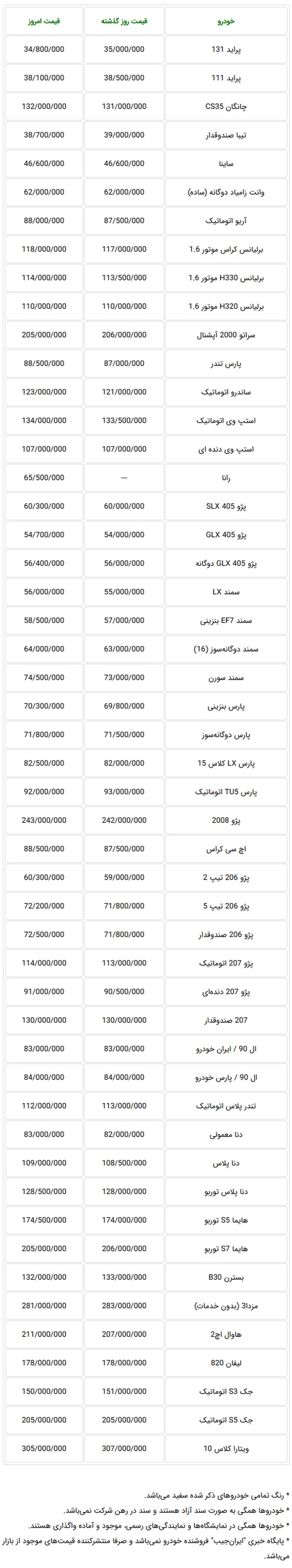  اعلام قیمت جدید خودروهای تولید داخل در بازار تهران - ۷ آذرماه 97 
