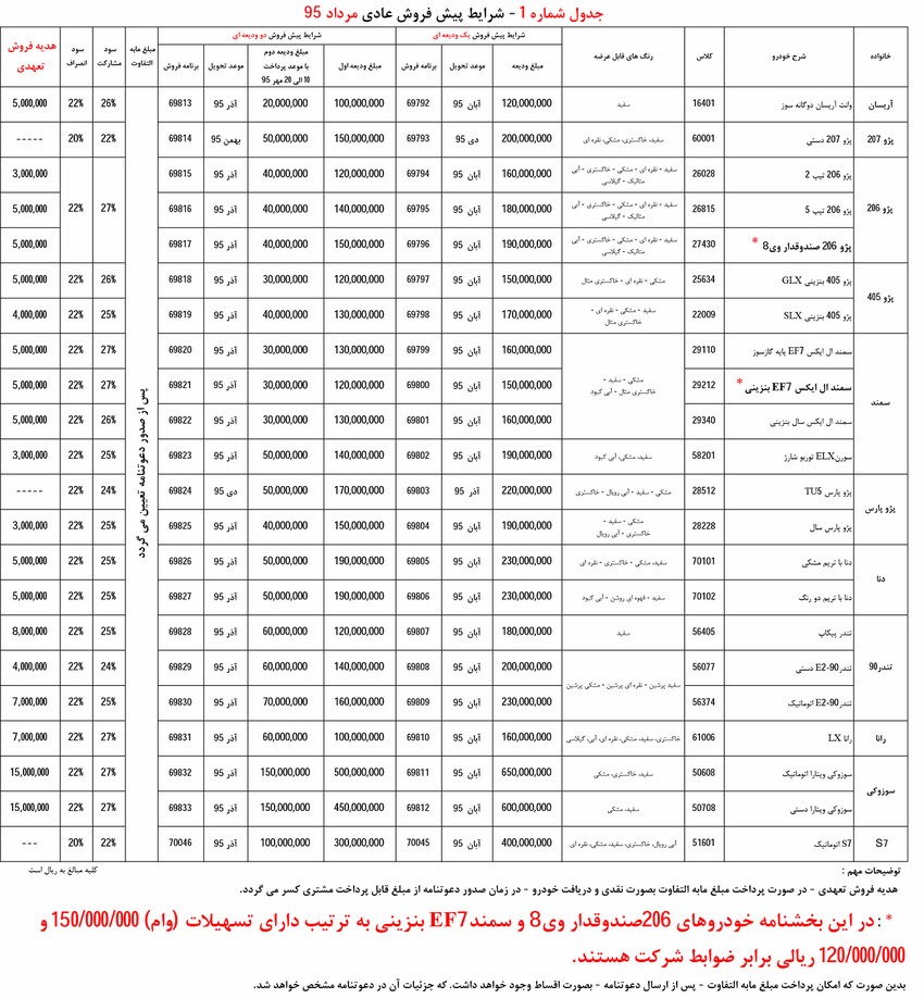  شرایط پیش فروش محصولات ایران خودرو 