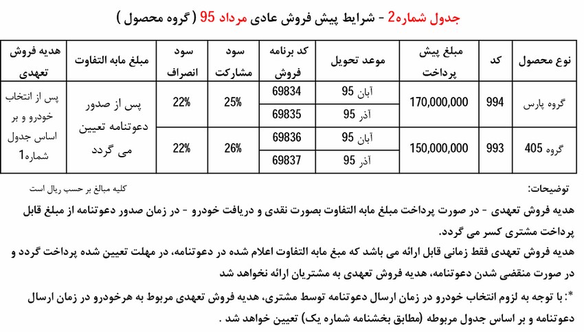  شرایط پیش فروش محصولات ایران خودرو 