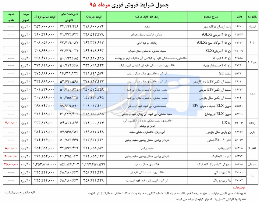 فروش فوری محصولات ایران خودرو 